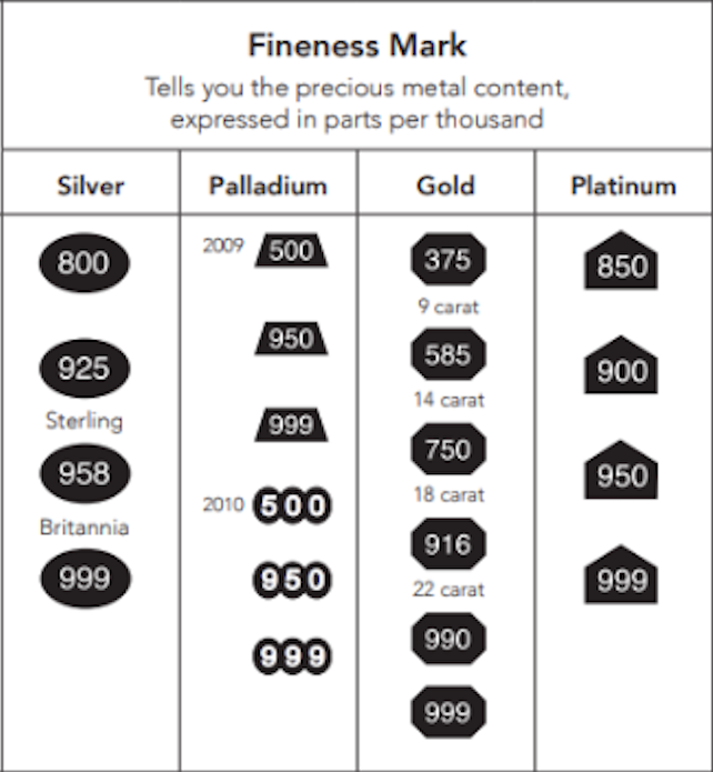 Hallmark Reference Guide